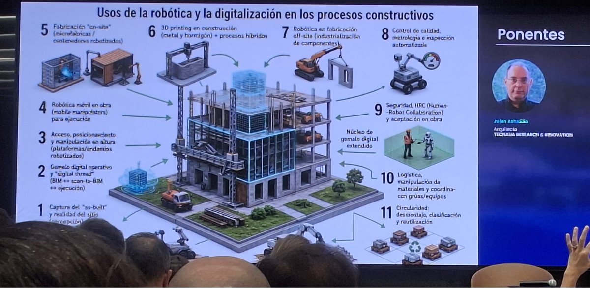 asefave's tweet photo. Ayer, ASEFAVE asistió al III Congreso de Industrialización organizado por CIARE, un encuentro de referencia para el sector de la construcción industrializada celebrado en el Auditorio de Cuatrecasas de Madrid. https://t.co/1dzaGpiBeN