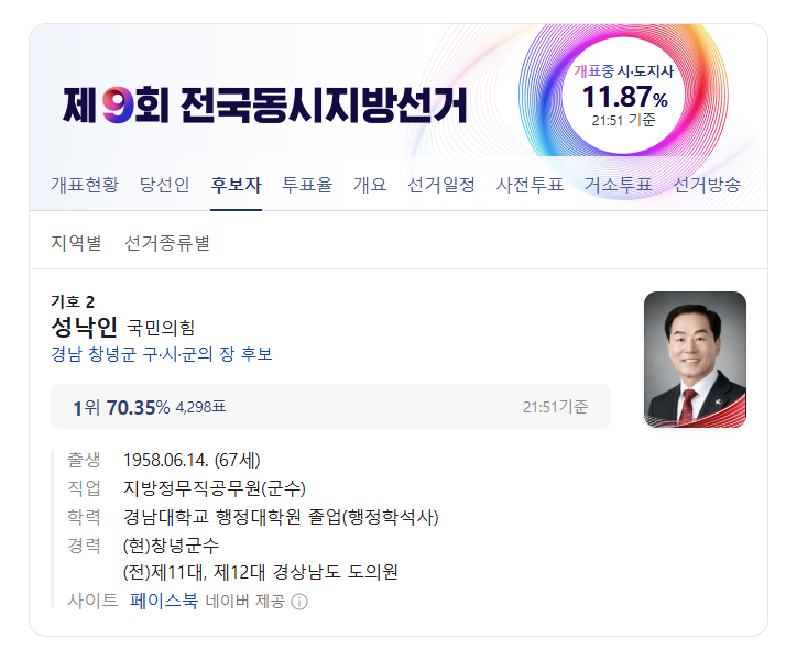 bark_bark_bark's tweet photo. 개표 무심코 보다가 깜짝 놀람
세상에 Mr. Sexual Stigma가 두 명이나 있다고? https://t.co/jNiOUmwV3H