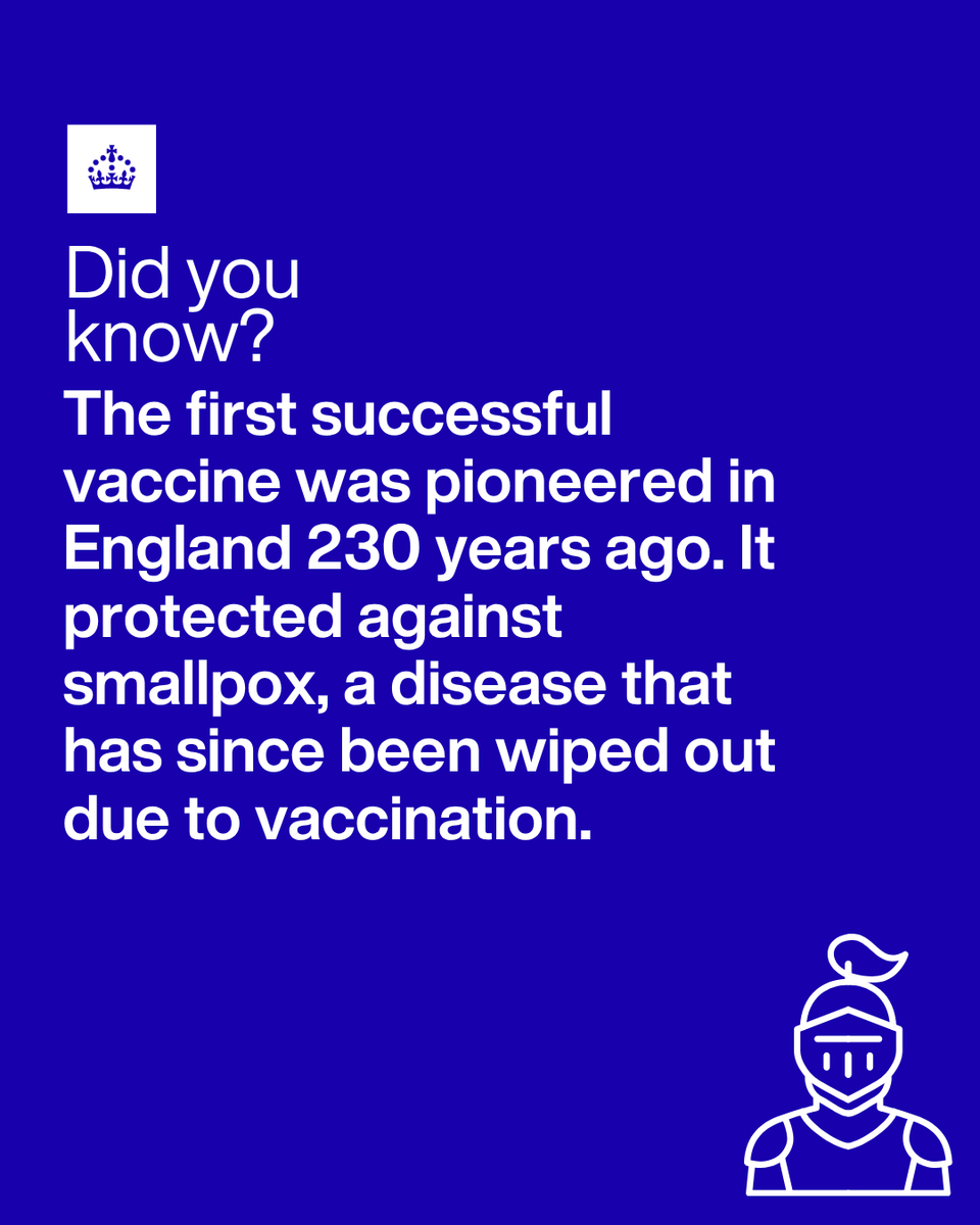 UKHSA's tweet photo. Vaccines have been saving lives for over 200 years - but did you know the very first vaccine was developed in the UK?✨

In the 1790s, Edward Jenner used the relatively mild cowpox virus to build immunity against deadly smallpox, laying the foundation for modern vaccination. https://t.co/5WjfQ7yddj
