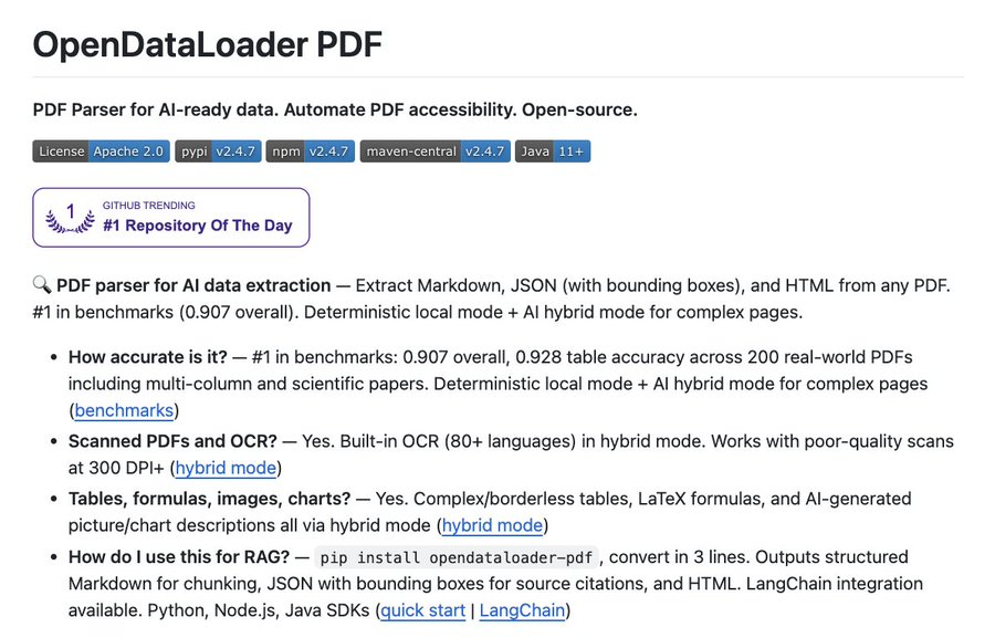 FelixAix's tweet photo. A new open-source PDF parser is setting a completely new standard.

Converts up to 100 pages per second into clean Markdown.

Runs entirely on CPU — no GPU, cloud service, or API key required.

Handles tables, multi-column layouts, and complex document structures with ease.

Includes hybrid OCR support for 80+ languages.

Works seamlessly with LangChain.

The project, OpenDataLoader, has climbed to the top of PDF-to-Markdown benchmarks, outperforming many of the most popular alternatives.

While other tools sacrifice speed, accuracy, or hardware requirements, OpenDataLoader delivers all three. Built alongside experts from the PDF Association and the veraPDF team, it's designed by people who help define PDF standards themselves.

8.6K+ GitHub stars

Apache 2.0 licensed

Fully open source with zero proprietary dependencies

This is what state-of-the-art PDF parsing looks like in 2026.
