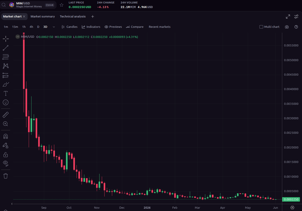 Offchain_Wizard tweet picture