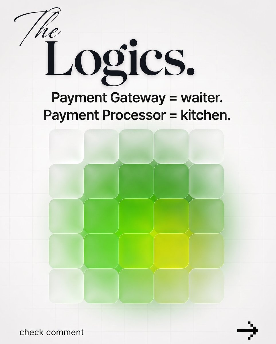 ProgrammerSiam's tweet photo. Gateway vs. Processor: What’s the difference?💸
.
Think of the Payment Gateway as the waiter taking your order (front-end) and the Payment Processor as the kitchen making the food (back-end).

#PaymentGateway #PaymentProcessor #Fintech #DigitalPayments #Ecommerce #OnlinePayment https://t.co/tS5QWoQyw1