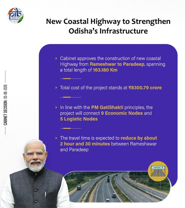 PIB_India's tweet photo. 🌀#Cabinet approves the construction of new coastal Highway from Rameshwar to Paradeep (Part of Coastal Highway having total length of 163.180 Km in 2 Packages) on Hybrid Annuity Mode in Odisha

🌀The projects are in line with the #PMGatiShakti principles and will connect 9 Economic Nodes and 5 Logistic Nodes. This will have a positive impact on the Logistic Performance Index (LPI) of the country

Read here: https://t.co/0KpKqv7UBg

#CabinetDecisions