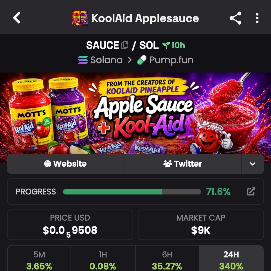 ONE_LEGEND11's tweet photo. I aped #SAUSE
3TBfnyDu6FdqN4MChmyGCVhmPaZou88ndNcj5UZ2pump
Gamble for now. https://t.co/6yx1K1r67P
