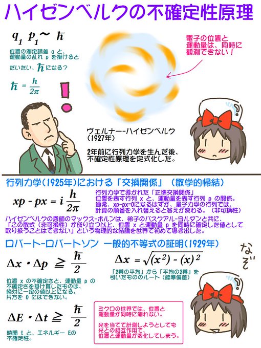 売れのこったブラウン管のおはなし。(1873)

不確定性原理 