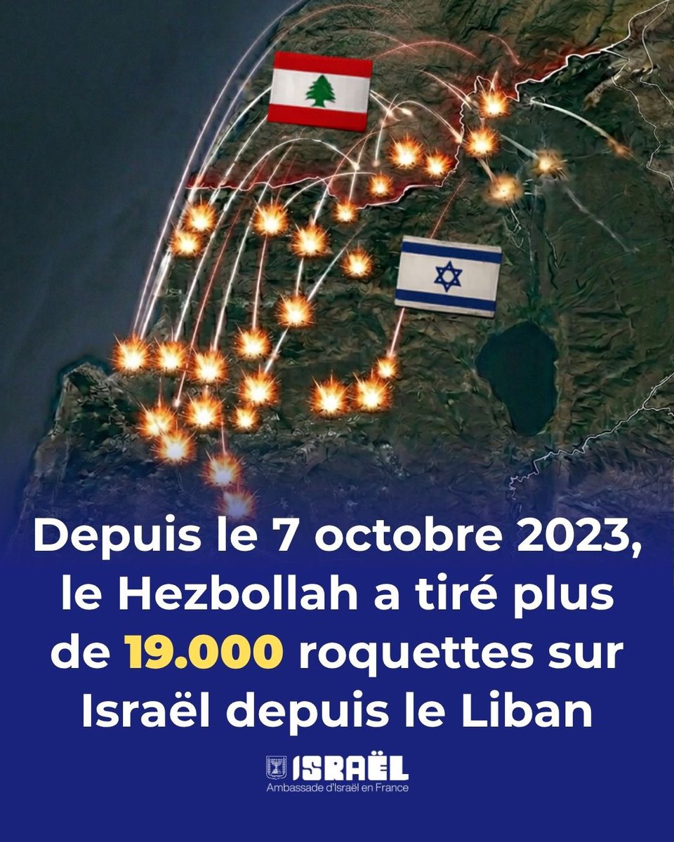 IsraelenFrance's tweet photo. Le Hezbollah a transformé le Liban en bastion du régime iranien.

Depuis le 7 octobre 2023, le Hezbollah a tiré plus de 19 000 roquettes depuis le Liban, soit une moyenne de 20 roquettes par jour.

Aucune nation n'accepterait que ses civils vivent sous des attaques constantes.

Israël a le droit et le devoir de défendre son peuple. 🇮🇱