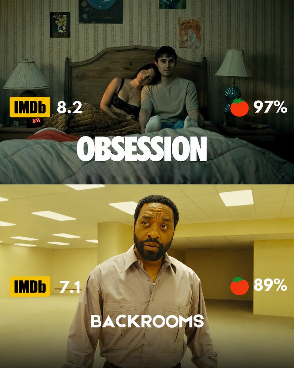 Minifilmflicks's tweet photo. Obsession &amp; Backrooms are proof that the most powerful stories don’t need the biggest budgets. https://t.co/8GDTyaSUkY