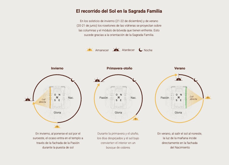 PedroJimnez's tweet photo. 💒 La Sagrada Familia no cabía en una sola historia.

Por eso hemos publicado 3 capítulos de Sagrada Familia: 100 años después de Gaudí para @rtvenoticias, una experiencia multimedia en español, catalán e inglés con vídeo, infografía, ilustración, juegos y narrativas interactivas https://t.co/isHUS5oasC