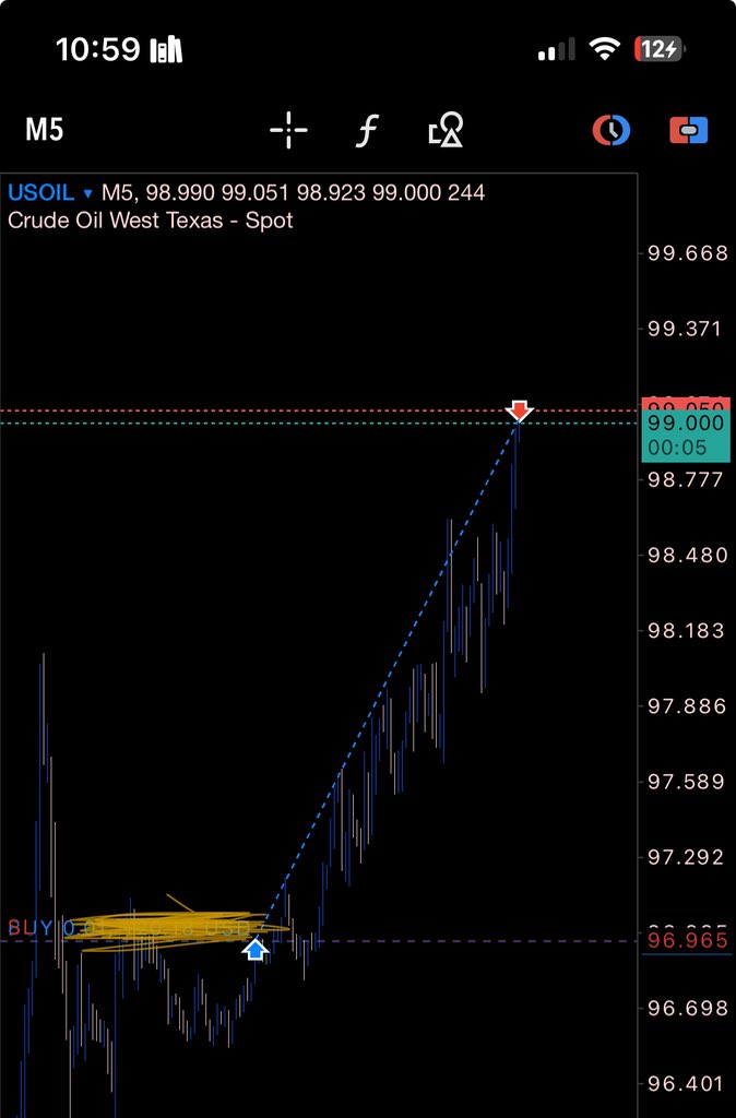 itsSensei167's tweet photo. First trades of the week 

Am waiting on us30 to come to my level tomorrow so i can jump into the trade 

While patiently waiting for xauusd and the rest to complete whatever their doing https://t.co/MKuAQiVNep