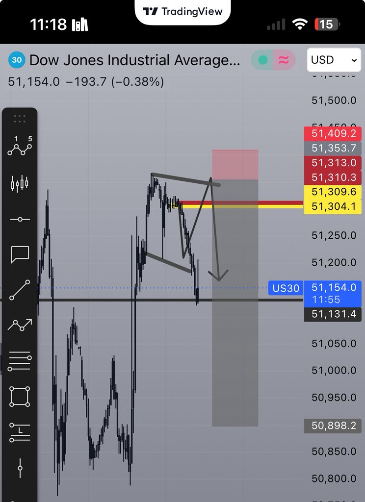 itsSensei167's tweet photo. First trades of the week 

Am waiting on us30 to come to my level tomorrow so i can jump into the trade 

While patiently waiting for xauusd and the rest to complete whatever their doing https://t.co/MKuAQiVNep