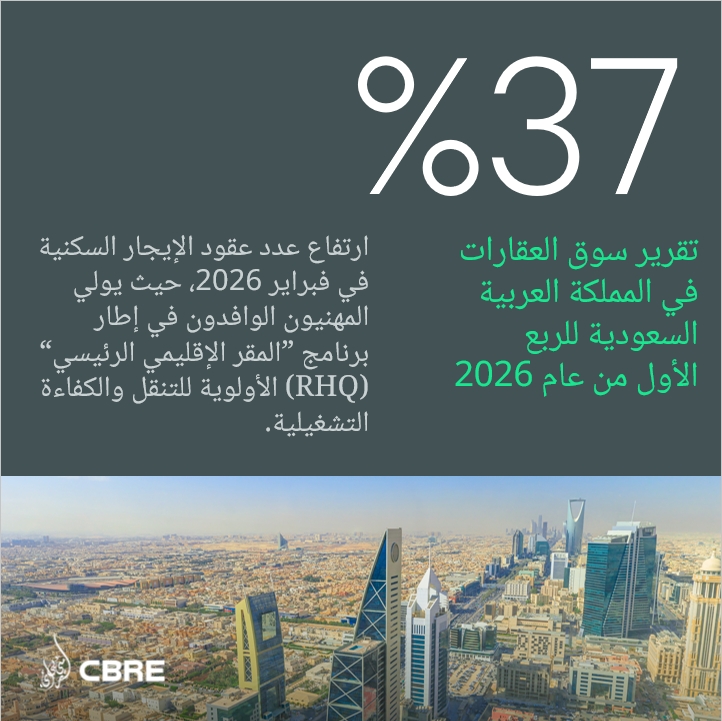 CBREMENAT's tweet photo. مع استقطاب برنامج ”المقر الإقليمي “ (RHQ) موجة من المهنيين الدوليين إلى المملكة، أصبحت سهولة التنقل أولوية قصوى. ونظرًا لارتفاع عقود الإيجار بنسبة 37% خلال هذا الربع، يتجه الطلب نحو خيارات سكنية مرنة وذات عائد مرتفع.

اقرأ التقرير الكامل عن سوق العقارات في المملكة العربية السعودية للربع الأول من عام 2026 للحصول على نظرة تفصيلية حول جميع القطاعات: https://t.co/xoZp96kBoO

#سي_بي_آر_إي #دراسات_عقارية #العقارات_السعودية