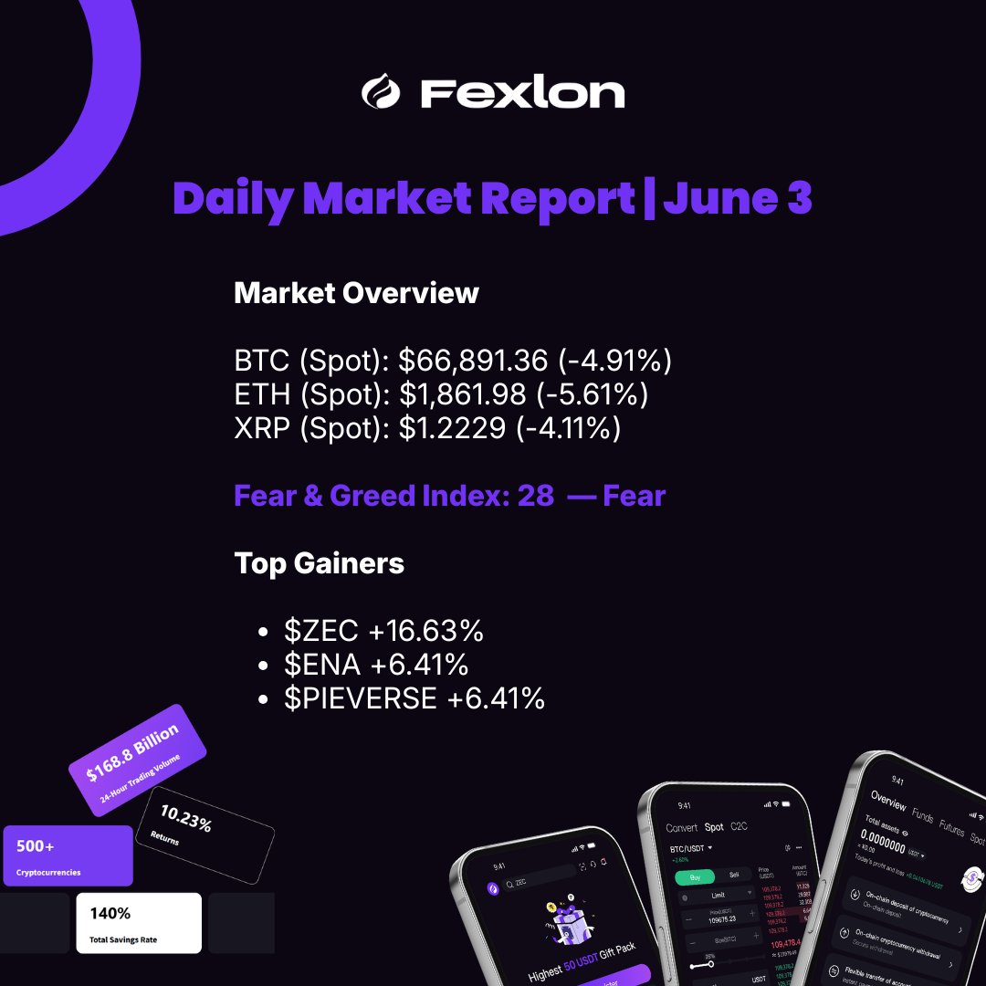 FexlonExchange tweet media