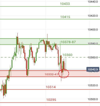 UKStocks's tweet photo. #ftse Wednesday levels

More bullish than bearish with price holding the red zone. Unless price sweeps 332 level (support) then a return to 360 or higher is the current setup https://t.co/wrjg5ibBt3