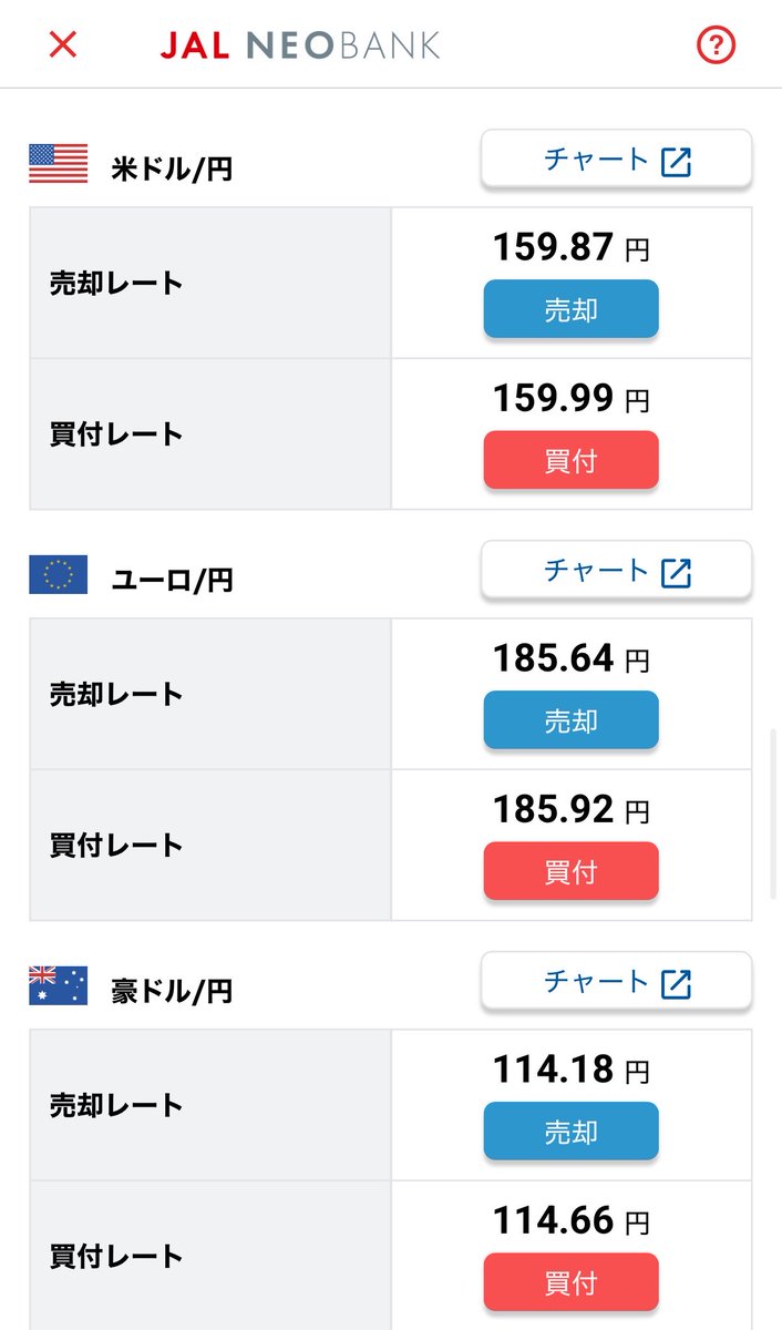 hirotabi_1928's tweet photo. 【米ドル限定！手数料を抑えてマイルを貯める方法】
JAL Payだと為替手数料が高い。
何もせずそのままチャージするとその通りです、、

私の場合、手数料が多少高くてもその分もらえるマイルを考えると断然お得だと感じてますが、

JAL NEOBANKを利用すると手数料がかなり抑えられ、
さらにマイルも獲得できる！

・具体的な流れ
1️⃣ JAL NEOBANKで円→米ドルを買付
2️⃣ 買った米ドルをJAL Payにドル建てチャージ
3️⃣ アメリカでJAL Pay決済

・特徴
✅ 為替レートが市場とほぼ同じ（JAL Pay内で両替するより約4円安い）
✅ チャージ手数料 1.4%（JALカードの外貨決済手数料より安い）
✅ JALマイル還元 最大2.0%

実質1.4%の手数料だけで海外決済＋マイルGETできる最強ルートです✨

⚠️注意
・米ドル限定（他の通貨は使えない）なのでアメリカで使うなら得

アメリカ行く予定ある方は、この組み合わせかなり武器になると思います！

ぜひご活用を！