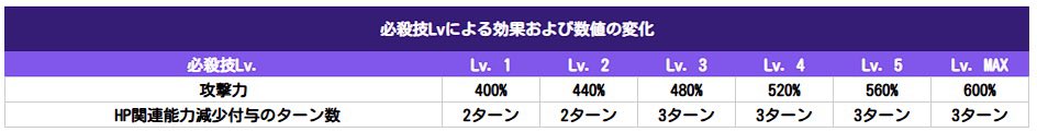 Zoddo__z's tweet photo. ランクアップと聞くとガランを使いたくなる衝動が起きます！！

#グラクロ #FUNG https://t.co/0T5pFCowiI
