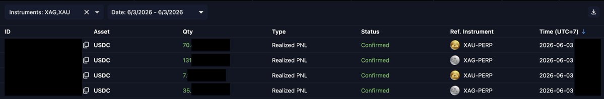 lenoteddy's tweet photo. Since crypto is down so bad, I think trading metals is an option you can consider.

Testing out trading metals $XAU &amp; $XAG on @variational_io 

#trading #metals #xau #xag #variational https://t.co/7Bw6vwQrX3
