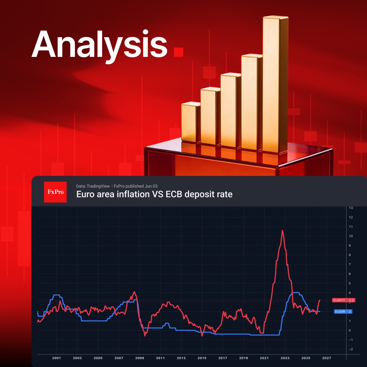 FxProGlobal's tweet photo. The Forex market sceptical about a swift deal
🔴 Geopolitics continues to support the US dollar.
🔴 Japan is ready to resume currency interventions.

👉 https://t.co/euxGQILicO

#FxPro #MarketOverview https://t.co/4UyNuzijDs