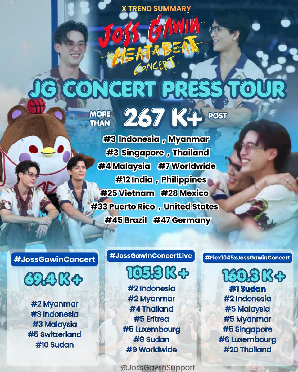 JOSSGAWINSP's tweet photo. จบกับการเดินสาย JG CONCERT PRESS TOUR ที่ช่วยส่งต่อความตื่นเต้นสู่ #จอสกวิน HEAT & BEAT CONCERT แล้วมาพบกันในวันที่ 28 กรกฎาคม 2569 ณ Union Hall 
ทุกการโปรโมตคืออีกหนึ่งก้าวที่พาเราเข้าใกล้วันสำคัญ ❤️💜

--------------
The JG CONCERT PRESS TOUR has officially wrapped up, building excitement and anticipation for #JossGawin HEAT & BEAT CONCERT ❤️💜

Every stop along the way brought us one step closer to this special day.

See you on July 28, 2026, at Union Hall.

#JossGawinConcert
#JossGawinConcertLIVE
#Flex1045xJossGawinConcert