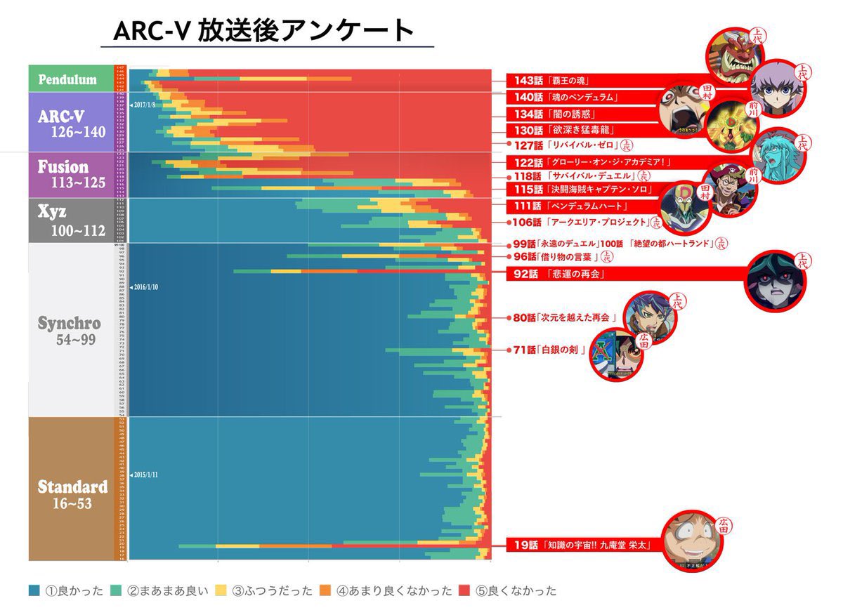 Chicken_Impulse's tweet photo. @Roaring_dyson 伝説のスコアグラフ https://t.co/l6MhwPd69Y