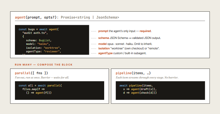 Core API functions