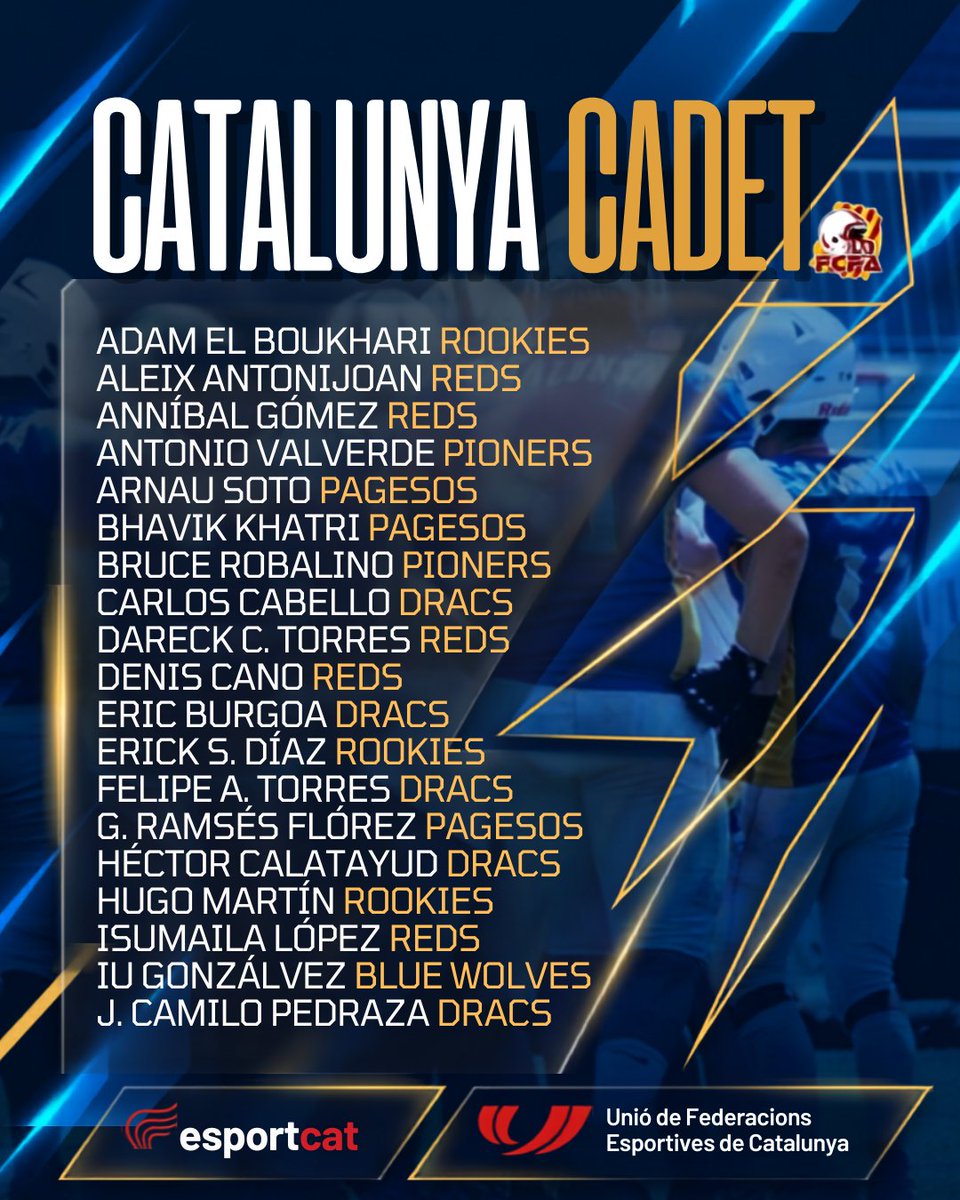 FCFAtwi's tweet photo. 🏈 La Selecció Catalana Cadet ja té la llista definitiva per al Campionat d’Espanya contra Madrid!

📍 13 de juny · 14.30h
📌 Municipal Bonaire (Terrassa)
👥 37 jugadors de 8 clubs catalans

Últim entrenament: 11 de juny a Granollers

👉 https://t.co/Zrk5Ya00Qu

#FCFA #Catalunya https://t.co/EsefgAXxnI