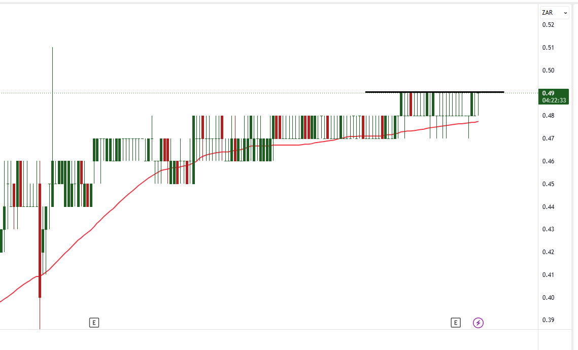 TraderFrans's tweet photo. RMH JSE - interesting chart - they want to offer minorities "below value", but above 49 cents, this chart will get very interesting ....who is buying? https://t.co/9frb7MeQZ0