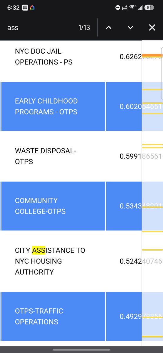fedex1's tweet photo. Does anyone know what these cryptic codes that the office of Management and budget in New York City seems to think is enough to explain billions and billions of dollars.  CITY ASSISTANCE TO NYC HOUSING AUTHORITY half a billion dollars what the hell does that mean? 🌋 https://t.co/PGDugZ616y