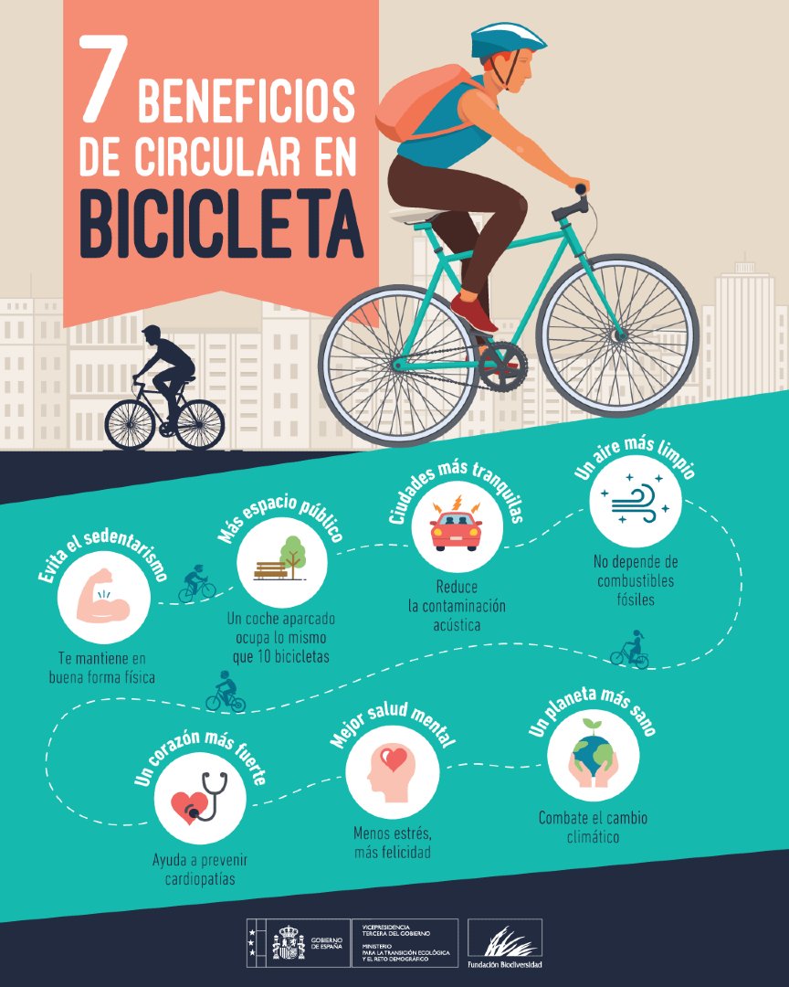 FBiodiversidad's tweet photo. 🚲 La bicicleta mejora nuestra salud, reduce emisiones, libera espacio en las ciudades y nos ayuda a disfrutar de un entorno más limpio y tranquilo.

Pedalear es una forma sencilla de cuidar de ti y del planeta 🌍💚

#DíaMundialDeLaBicicleta https://t.co/H9ixLi2sy6