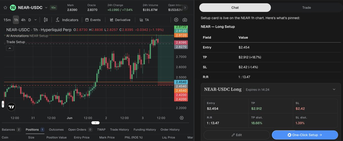 TheGannetTrades's tweet photo. New version of @get_truenorth launched with improved agents and Hyperliquid integration. 

- personalised agent
- market scans
- link to @HyperliquidX , pre-fill trade plans, and execute.

Market scan to live trade in a few clicks. 

Still free.

Try it: https://t.co/JqXh0EWbe0 https://t.co/nsjFlFQnD1