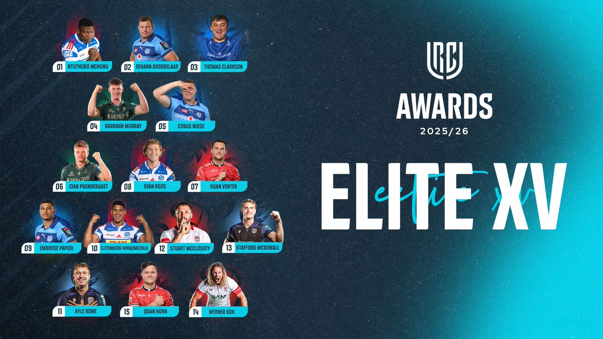 Springboks's tweet photo. Horn, SFM, Papier, Roos, Venter, Wiese, Grobbelaar and Mchunu have all been included in the @Vodacom #URC Elite XV for the season - more here: https://t.co/SBewFfCzsP ✅
#URCAwards #Represent https://t.co/RnFMyllqx4