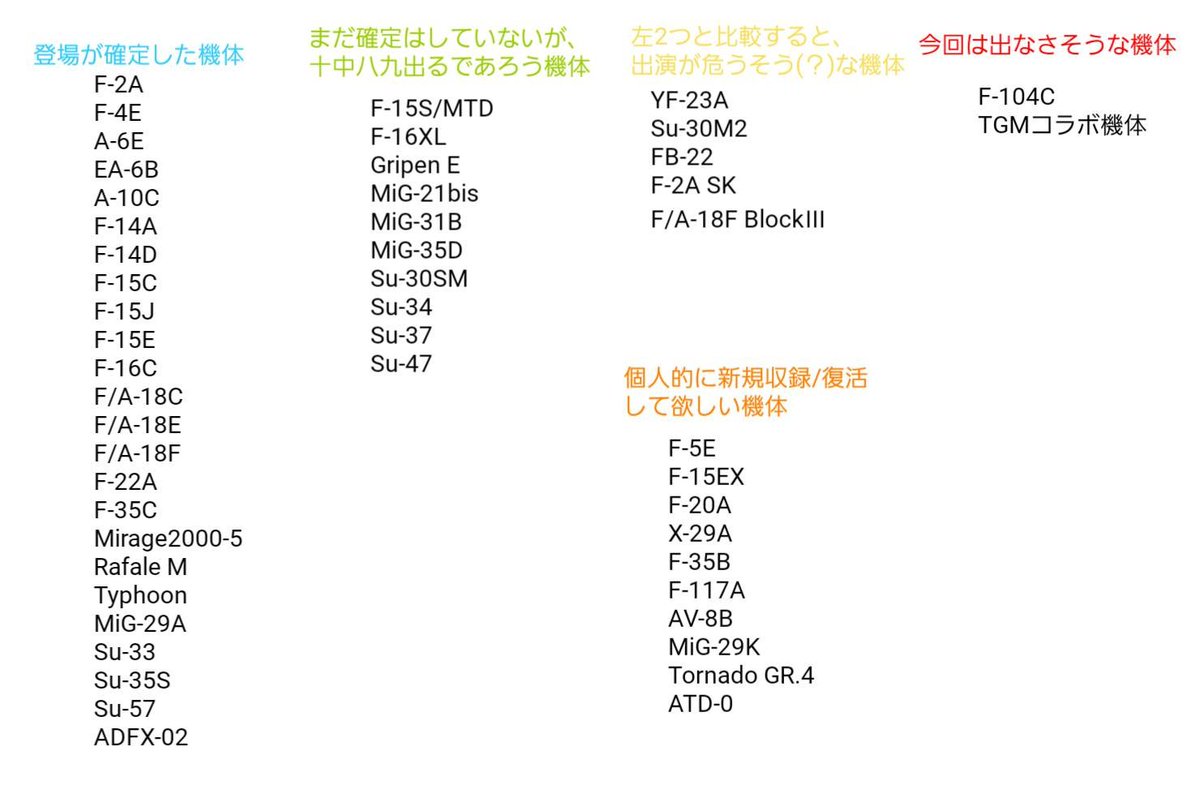 ACE8 参戦機体予想&確定まとめ表を更新しました！ ついに発売日決定&新 