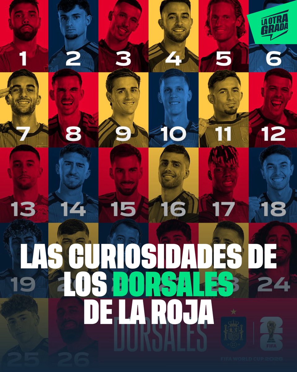 LaOtraGrada_'s tweet photo. 🇪🇸🔢 LOS DORSALES DE LA ROJA TIENEN HISTORIA

🧵 La lista de España para el Mundial 2026 ya tiene los dorsales asignados… y algunos esconden curiosidades muy interesantes. https://t.co/1KHEVg25xg