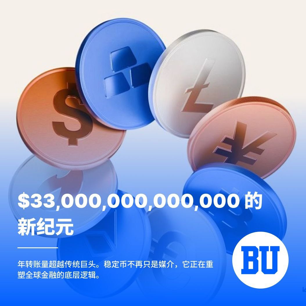 Bituse_CN's tweet photo. 稳定币年转账量超$33万亿,超越传统支付网络。从交易媒介到收益工具,稳定币正在重塑金融基础设施。
#BitUse #Crypto #Web3 #BTC #ETH #USDT https://t.co/NA3VlEW1w7