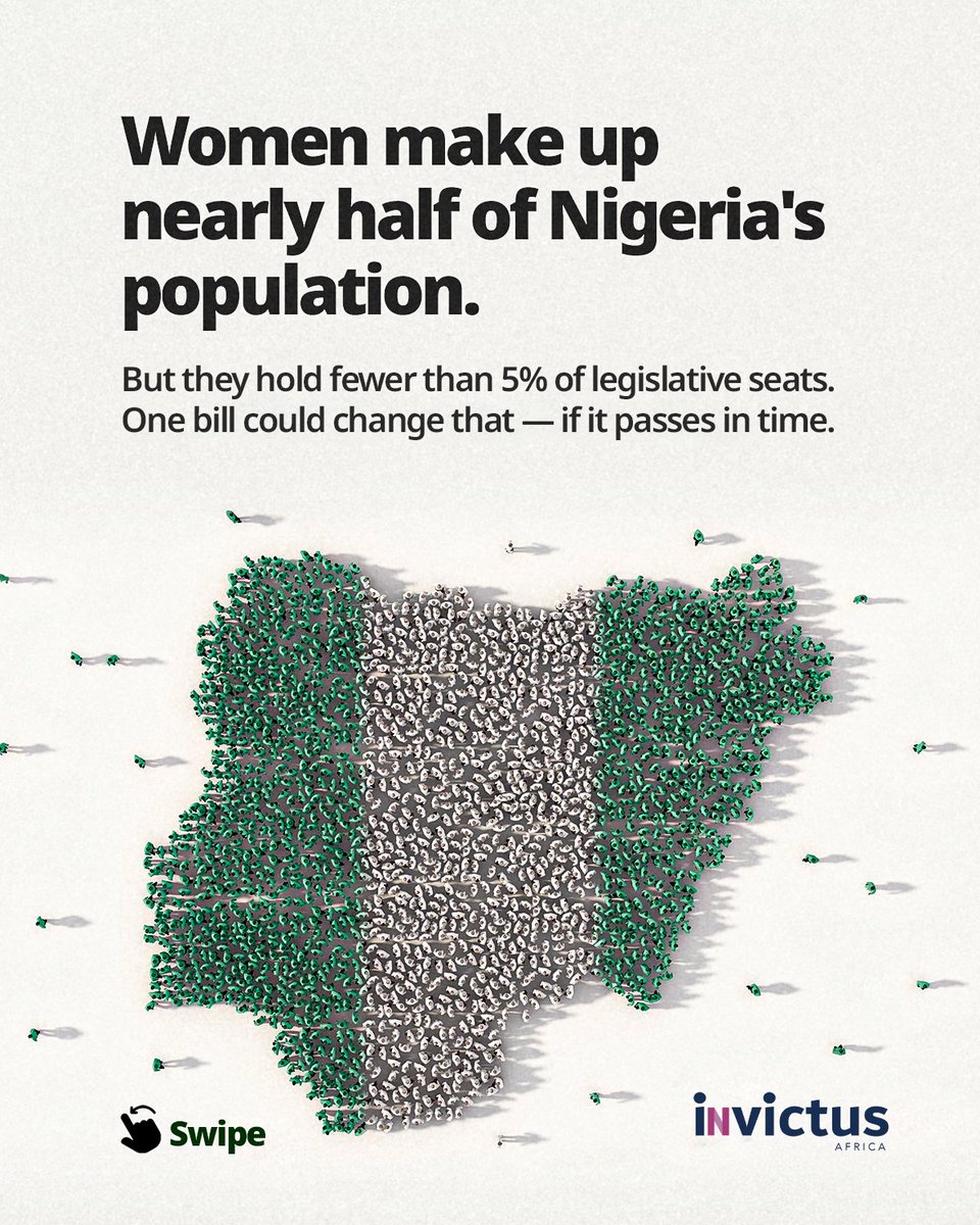 InvictusAfrica's tweet photo. 26 years of democracy have yet to move the needle for women in Nigeria's National Assembly.

According to the Centre for Democracy and Development, in the first 24 years of Nigeria's democracy, 2,657 men were elected to the National Assembly, compared to just 157 women.

The pattern has been consistent for decades.
