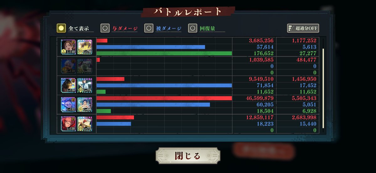 Kobachaage's tweet photo. 69階、69階クリア！今回ゲットした学生ナナミンと夏五条が役立った😉五条はハンパなく強い😉
#jujutsuphanpara https://t.co/jkcRPsEvpU