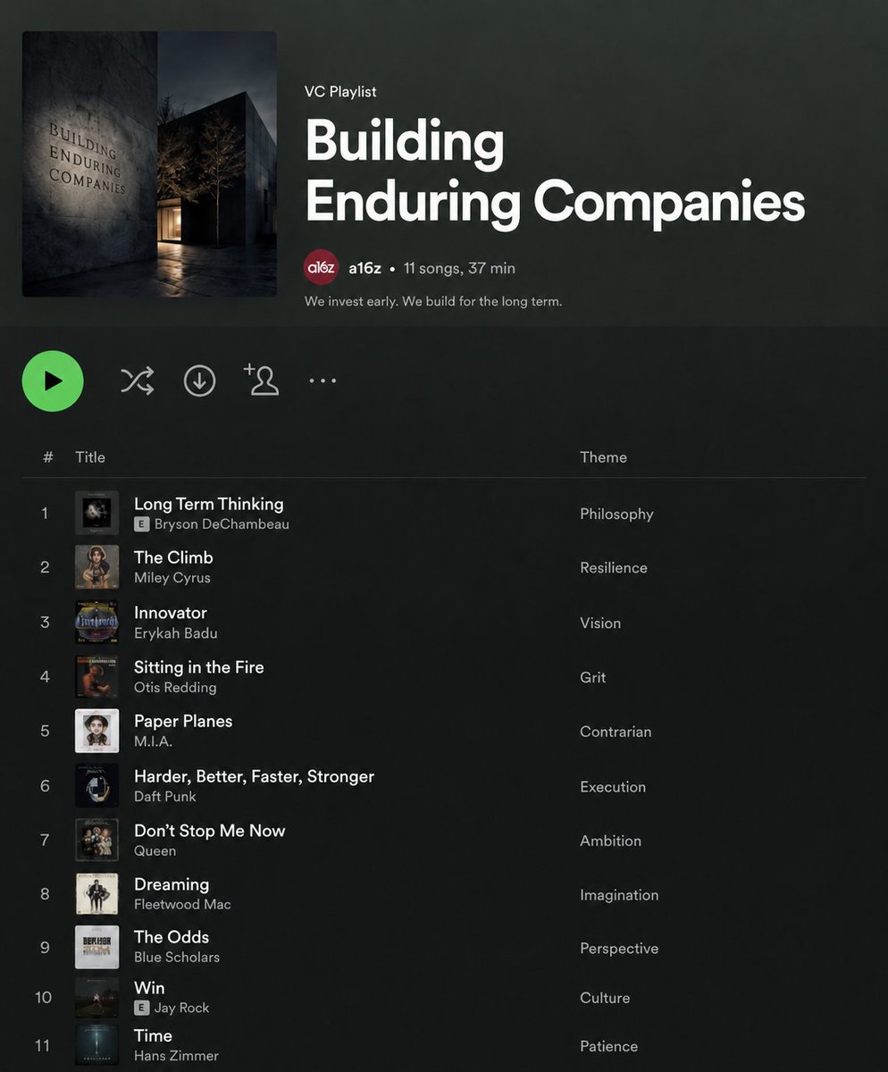 zipcodenetwork's tweet photo. @pmarca Found your S̶h̶o̶p̶i̶f̶y̶ Spotify playlist 👀 https://t.co/HtNcQ0O0Oo