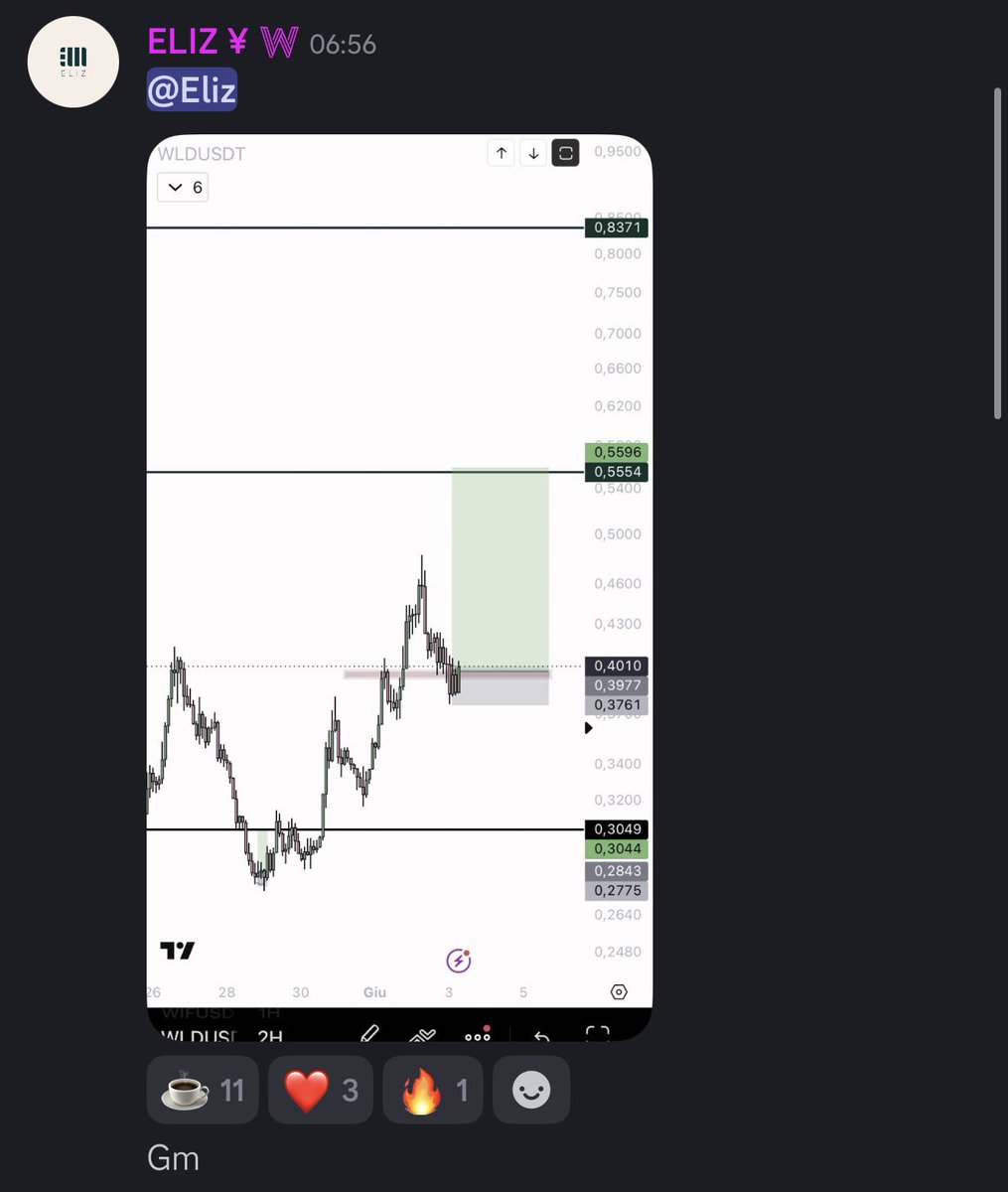 eliz883's tweet photo. $WLD 

@WealthGroup 🔥 https://t.co/k8u3KAuFYP