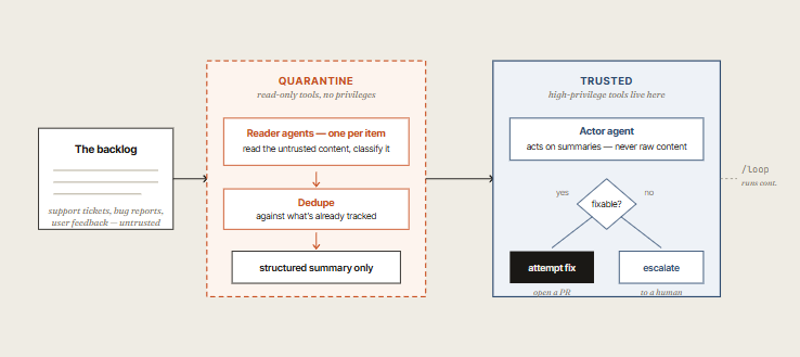 Quarantine pattern diagram