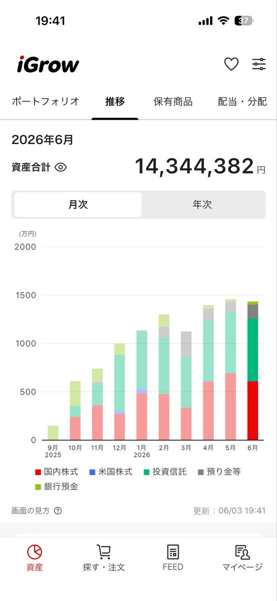 rom_kot_'s tweet photo. 日経は無限に上がっているのに、自分の資産は減っていて悲しい https://t.co/nfzG3NxlKg