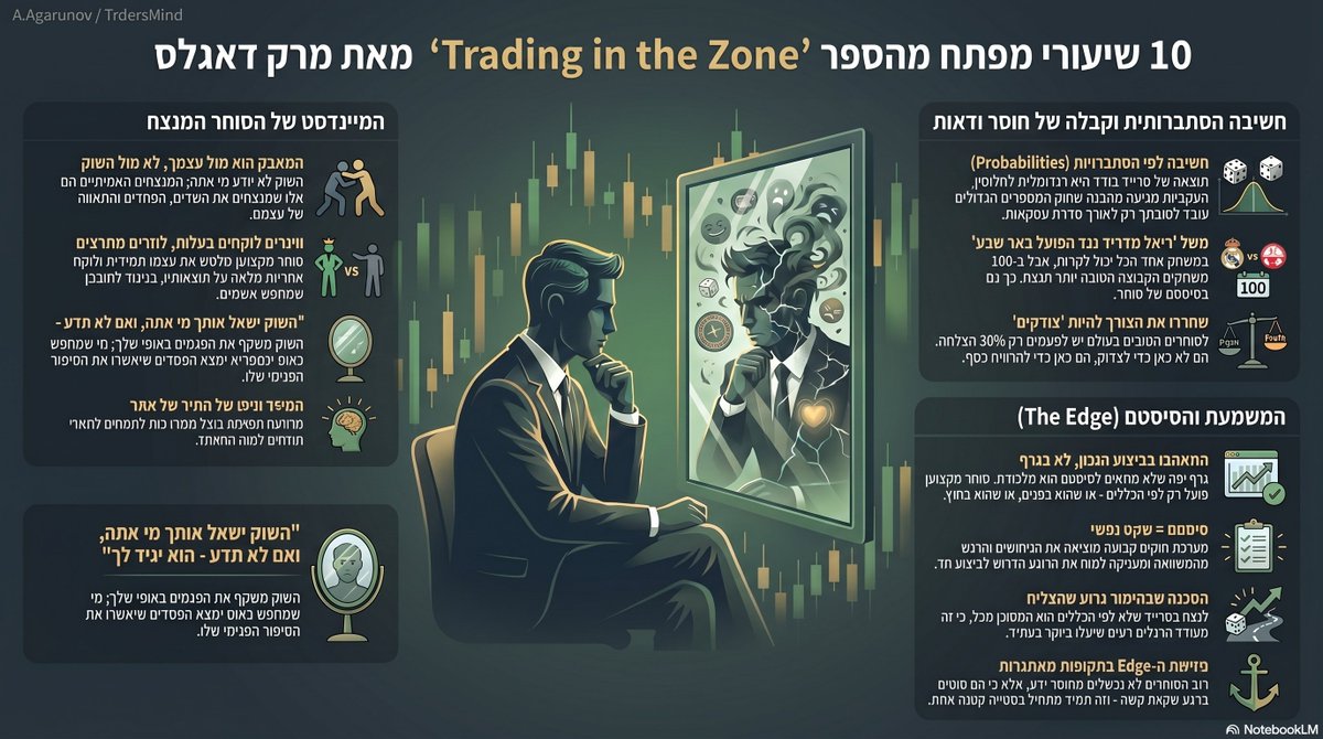 AlbertAgarunov's tweet photo. 📚 טופ 10 שיעורים מ-Trading In The Zone / Mark Douglas

אנחנו כבר יודעים שמה שמכריע את התחום שלנו זה בעיקר מיינדסט ופסיכולוגיית מיסחר נכונה.
סוחר יכול להיות המנתח טכני/פנדמנטלי הטוב בעולם אבל ייכשל כישלון חרוץ במידה והסטייט אוף מיינד שלו לא במקום הנכון, או לא ב-zone שצריך להיות בו. 
סוחר X סוחר הרבה יותר טוב לאחר 5 שנים במסחר במניות אף על פי שהניתוח טכני והתבניות מסחר שהוא מכיר זהות גם אז וגם כעבור שנים. ההבדל הוא במיינדסט, בפסיכולוגיית מסחר ובהתנהגות שלו כסוחר שמשתנה זו אחת הסיבות למה ג'סי ליברמור האגדי לפני 100 שנה כבר אמר: "אני אתן למאה אנשים את השיטה שלי והרוב המוחלט יפסיד בה כסף."

💡הרוב חושבים שהם מתמודדים מול השוק.
אבל את השוק זה לא מעניין והוא לא יודע מי אנחנו בכלל. זה אתה מול עצמך.
והמנצחים הם אלה המנצחים את עצמם. ומרבית האנשים לא אוהבים להתמודד מול השדים שלהם ומול הפחדים והתאווה שלהם. ווינרים לוקחים בעלות ומלטשים את עצמם באופן תמידי, לוזרים מתרצים.

💎לקבל את החוסר ודאות.
אין דבר כזה ״הטרייד הבא בטוח יצליח״ -> לא קיים.
ברגע שסוחר באמת מבין את זה, הכל משתנה אצלו לטובה.
הוא מפסיק לחזות דברים שאי אפשר לחזות אותם והפוקוס שלו עובר להסתברויות ותהליך.
כל טרייד נהיה סך הכל עוד דאטה פוינט ולא ״אני חייב שהטרייד הבא יצליח״.

רמיינדר ממרקט וויאזד לארי הייט:
״לנצח בהימור גרוע יכול להיות התוצאה המסוכנת ביותר מכולן, משום שהצלחה כזו עלולה לעודד אותך לקחת בעתיד עוד הימורים גרועים, כשבפועל הסיכויים יהיו נגדך.

״אתה יכול גם להפסיד בהימור טוב, לא משנה עד כמה ההנחה הבסיסית שלך נכונה, אבל אם תמשיך לבצע הימורים טובים,לאורך זמן חוק הממוצעים והמספרים הגדולים יעבוד לטובתך.”  

התפקיד שלנו הוא להוציא לפועל טריידים שפוגשים את הקריטריונים והשיטה, ולעשות את זה שוב ושוב ושוב, ולאורך זמן חוק המספרים הגדולים יעבוד לטובתנו. הטעות היא שסוחרים בגלל רגש פתאום לוקחים טריידים אימפולסיביים וכשהם עושים את זה הם פוגעים אך ורק בעצמם בסופו של דבר.

💎לחשוב לפי הסתברויות.
"The best traders think in terms of probabilities." 
They understand that the outcome of any individual trade is uncertain.
Consistency comes from trusting the system over time.
אנחנו כאן לעשות קריירה וזה קשור ישירות למה שניכתב בסעיף הקודם. 
התוצאה של כל טרייד בודד היא רנדומלית לחלוטין, התוצאה של כמויות עסקאות שמבוצעות ע״י סיסטם אחיד ושיטה כבר לא תהיה רנדומלית.
ריאל מדריד במשחק אחד מול הפועל באר שבע יכולה להפסיד, אבל במאה משחקים כאלה כבר לא.
 אין דבר כזה לפעול ״כמעט לפי התוכנית״ -> או שאנחנו בפנים לפי החוקים, או שאנחנו בחוץ.
הסוחר המקצוען לא מתאהב בגרפים אלא מתאהב בביצוע נכון.
כי גרף יפה שלא מתאים לסיסטם זה מלכודת עטופה במתנה.

💎שחררו את הלהיות ״צודק״.
הסוחרים הטובים ביותר על הפלנטה עם win rate של 30%/40%.
אנחנו לא כאן כדי למלא את הרצון של ״להיות צודקים״, אנחנו כאן כדי לעשות כסף. 
Most traders don't lose because of strategy.
They lose because they want every trade to win.
- Unknown Market Wizards

Most new traders believe they are trying to make money, but really they are trying to achieve a high win-rate. and that's why they fail.
- Unknown Market Wizards

💎לסמוך על הסיסטם. 
סיסטם זו מערכת חוקים שחוזרת על עצמה שוב ושוב ושוב ושוב. וברגע שיש את זה ועושים את זה אז אין מקום לניחושים והרגש לוקח צעד אחורה.
אתה פתאום לא מנחש, לא רודף ולא נלחם -> אתה משאיר את כל ההתנהגות המוזרה והחובבנית ל-rookies שיש בשפע.
האויב הכי גדול שלנו במסחר זה אנחנו עצמנו -> אנחנו מתחרים ביכולת שלנו להופיע בכל יום באותה רמת חדות. 
רוטינה קבועה נותנת רוגע למוח ולתת מודע בתחום שחייב בו את זה, לדעת שיש לופ קבוע שאתה חוזר עליו זה נכס עצום, והרבה סוחרים מזלזלים בזה.
השוק אוהב עקביות. גם אם הביצוע של סוחר לא מושלם, אם וכל עוד הוא יציב והוא חוזר עליו בצורה עקבית אז הוא ידע למדוד, לתקן ולשפר.
מי שמנצח בשוק זה לא מי שתפס את הראן הכי גדול, אלא מי שלא נשחק בדרך אליו.
ה-Pro's שומרים על קצב קבוע ונותנים לשוק להתאים את עצמו אליהם.

💎השוק תמיד צודק.
The market can't be controlled.
Only your response to it.
השוק לא עושה לך כלום.
הוא פשוט משקף לך מי אתה.
את מי שבא לשוק כדי להרוויח כסף.
ומי שבא כדי לנסות לשכנע את השוק שהוא טועה.
ואת אלה שבאים רק בשביל אקשן או כדי להרגיש שהם קורבנות.
יש אנשים שמרגישים בנוח רק בתוך כאוס, סערות וסחרורים כדי שיוכלו להגיד "ידעתי שזה יקרה לי".
אז הם "מנצחים" דרך הפסד.
כי הפסד מאשר להם את הסיפור שהם מספרים לעצמם.

💎סטייט אף מיינד + 💎עקביות בה
"הייתה בעיה בדרך שבה אנחנו חושבים! יש משהו מובנה בדרך שבה המוח שלנו פועל שלא מסתדר ומתאים למאפיינים ואופי התנהגות השווקים.״
״אותם סוחרים שיש להם ביטחון בתכונות שלהם, שסומכים על עצמם שיעשו את מה שצריך לעשות ללא היסוס, הם אלו שהופכים למצליחים. הם כבר לא חוששים מההתנהגות התנודתית של השוק. הם לומדים להתמקד במידע שעוזר להם לזהות הזדמנויות להפקת רווח, במקום להתמקד במידע שמחזק את הפחדים שלהם.״

💎 השוק משקף אותנו. 
עקביות בתוצאות לאורך זמן בנויה על לופ ורוטינה אינסופית של כללים שחוזרים על עצמם שוב ושוב ושוב. 
אין בהם את ה-"רגש" והאדרנלין של להיות סוחר וזו הסיבה שהרוב נוטש את זה כעבור זמן מה, כי הרוב אוהב את ה-"להיות סוחר". 
ואז לבסוף זה נהיה עוד אחד מהסטטיסטיקה של הסוחרים שהשוק הכניע אותם והוציא מהם את המיטב בקטע הלא טוב, כשאין עקביות אתה נהיה מהאלה שהם come and go...
‘The markets will ask you who you are, and if you don’t know, the markets will tell you.’

💎 רוב הסוחרים לא נכשלים בגלל חוסר edge, אלא בגלל נטישה של ה-edge בתקופה מאתגרת.
אין דבר כזה “לאבד את זה קצת״. 
זה תמיד מתחיל בקטן: עוד כניסה אחת מיותרת / עוד סטייה קטנה מהשיטה -> ואז בווום אתה כבר לא אותו סוחר מבלי ששמת לב בכלל.
השוק לא חייב לנו כלום והוא לא “צריך לזוז” רק כי אנחנו מול המסך
