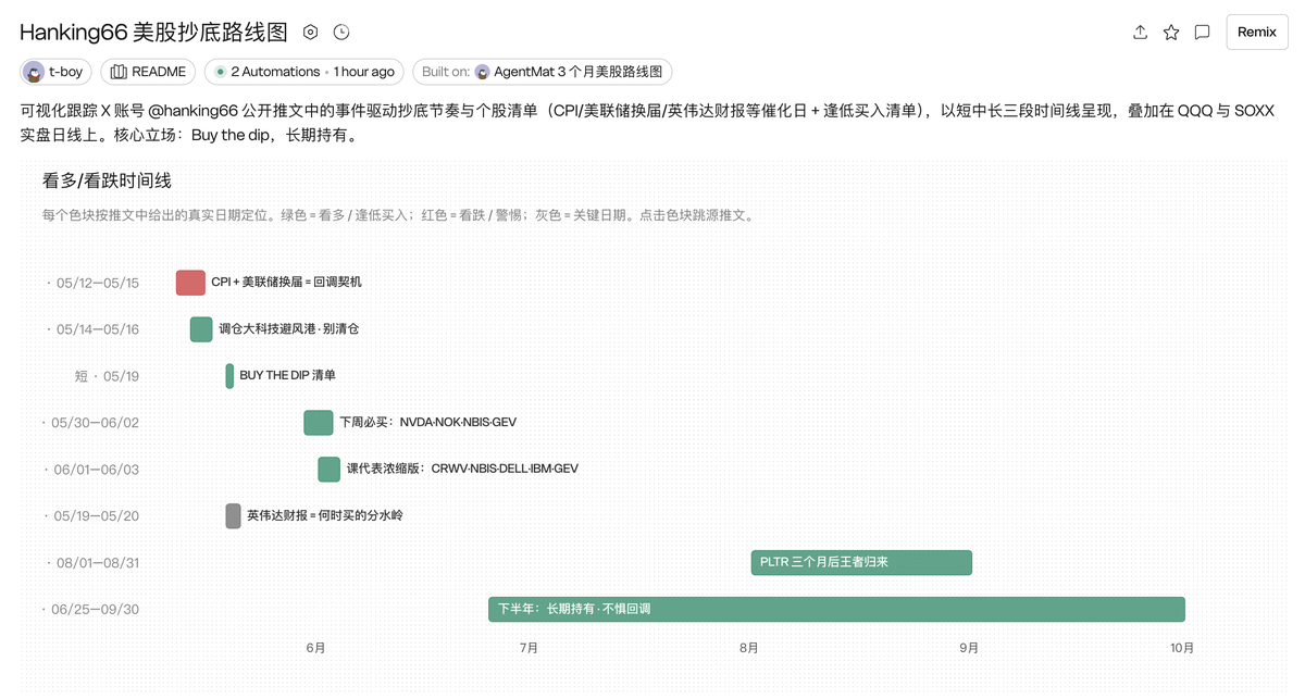 eth0xeth's tweet photo. @hanking66 数据证明胜率不错
大家持续关注
Win Rate 63% 41/65 条赚钱
太符合你人设了
交易方向
100%多 · 73 笔喊单
0%空 · 0 笔喊单
只做多，从不做空。 https://t.co/nZyIlxqlQe