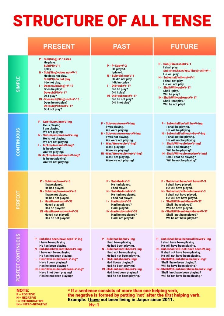 _learnEnglis tweet picture