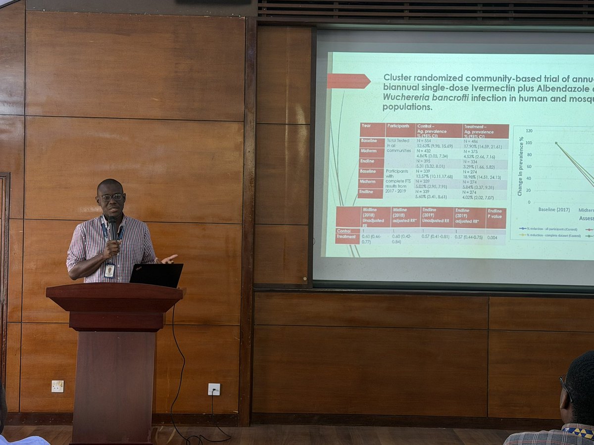NoguchiPara's tweet photo. Learning truly never stops! Professor @dziedzomdesouza leading today's journal club session on the topic: Lymphatic Filariasis and NMIMR contributions to global policies . #noguchiparasitology #KnowledgeIsPower
#gopara https://t.co/XITP32Z5hL