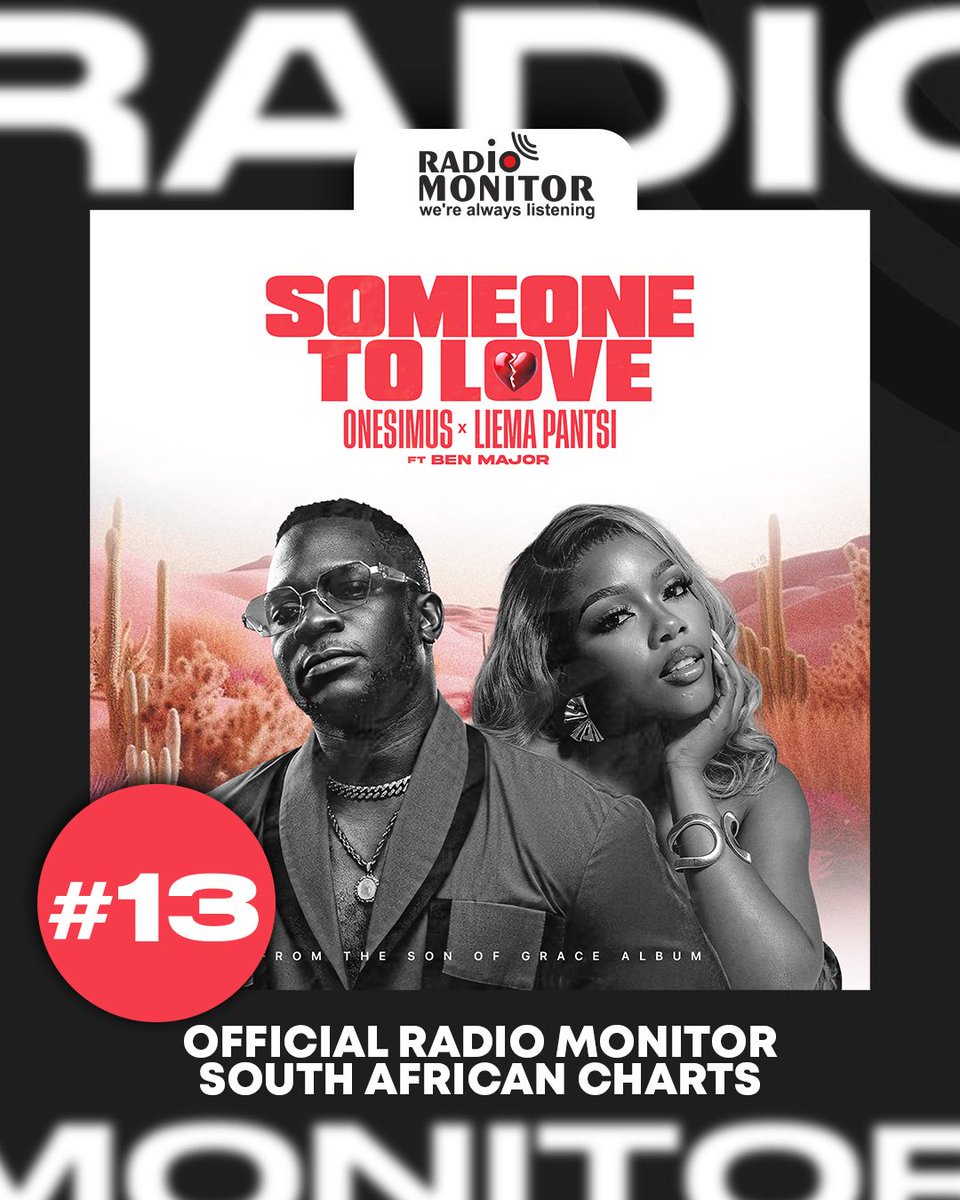 MuthalandEnt_'s tweet photo. @liemataghandler OFFICIAL UPDATE🚨: SOMEONE TO LOVE @OnesimusMuzik w/ @liemapantsi ft Ben Major continues to climb the SA Radio Monitor Charts as it enters the top #15 .🚀🚀

The song currently sits at the #13 position, can it get to #1 ?👀🔥🔥

🔗https://t.co/k3h2L9KHqi

#RadioMonitorSA https://t.co/pdbu8Vbubm