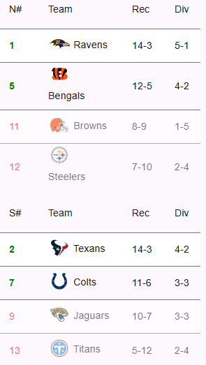 32Bound23's tweet photo. Bound's early NFL szn predicks are here. https://t.co/ktwTkaty2X