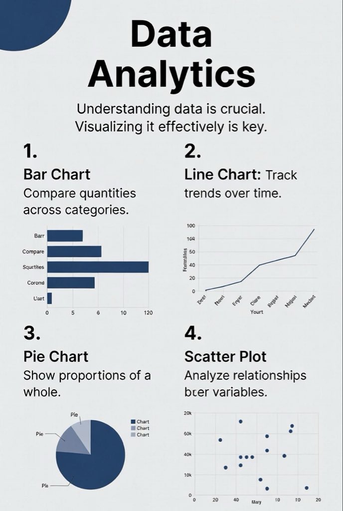Bhussybaybie's tweet photo. What’s your favorite chart type and why? https://t.co/Qup5P6DV4q
