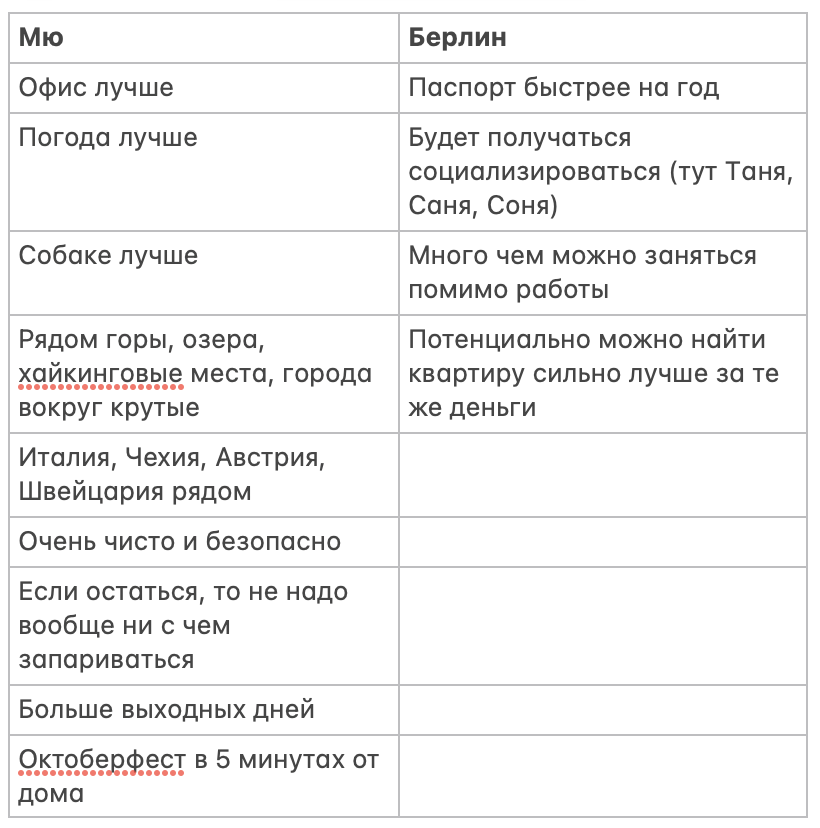 geritacey's tweet photo. пытаюсь убедить себя почему надо переехать в Берлин и у меня не получается😭 https://t.co/4T36DroNqO