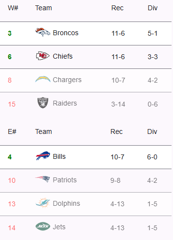 32Bound23's tweet photo. Bound's early NFL szn predicks are here. https://t.co/ktwTkaty2X