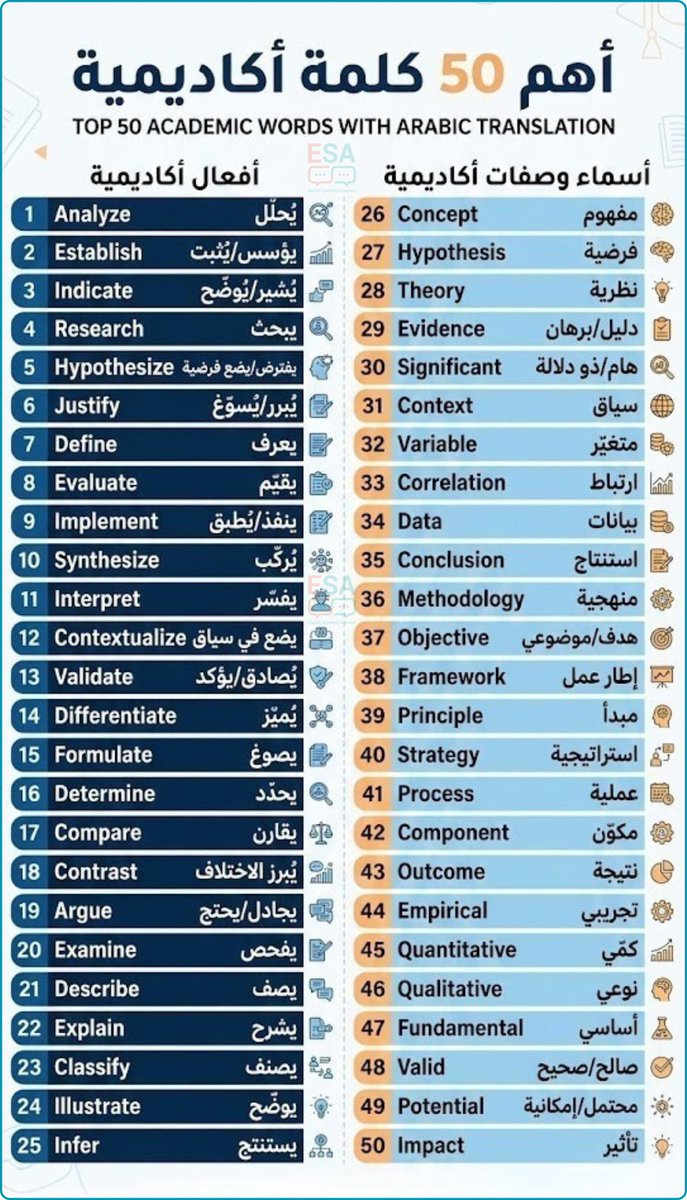 LearnEnglish224's tweet photo. أهم 50 كلمة اكاديمية https://t.co/hztDhBicPG