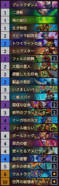 SA3_HS_Arena's tweet photo. デモハン・ローグで12勝。(ヒロパ・顔）
パッチで伝令の出現率が下がる前に組んだデッキです。初期状態で10伝令のデスウィングデッキで、12勝無敗も狙えるレベルでした。
ピック～2-0 https://t.co/5MRM7H0D9s
2-0～8-0 https://t.co/iFTFDxVtu2
#12勝HSアリーナ https://t.co/lLUH7h1RFQ